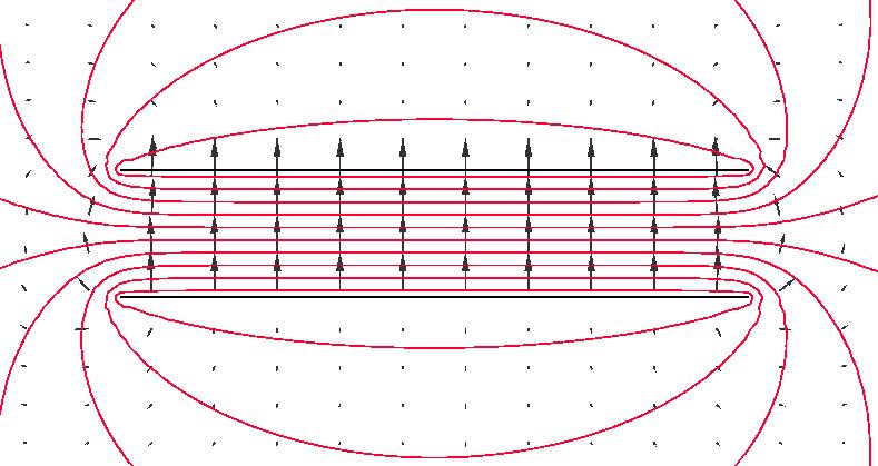 4.2. KANONISKA LADDNINGSFÖRDELNINGAR 73 Till vänster svarar pilarnas storlek och riktning mot det elektriska fältets storlek och riktning, medan i figuren till höger endast riktningen är utsatt.