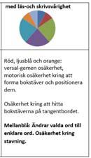 process där exekutiva