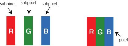 Typer av pixeldefekter Pixel- och subpixeldefekter syns på skärmen på olika sätt. Det finns två kategorier av pixeldefekter och flera olika typer av subpixeldefekter i varje kategori.