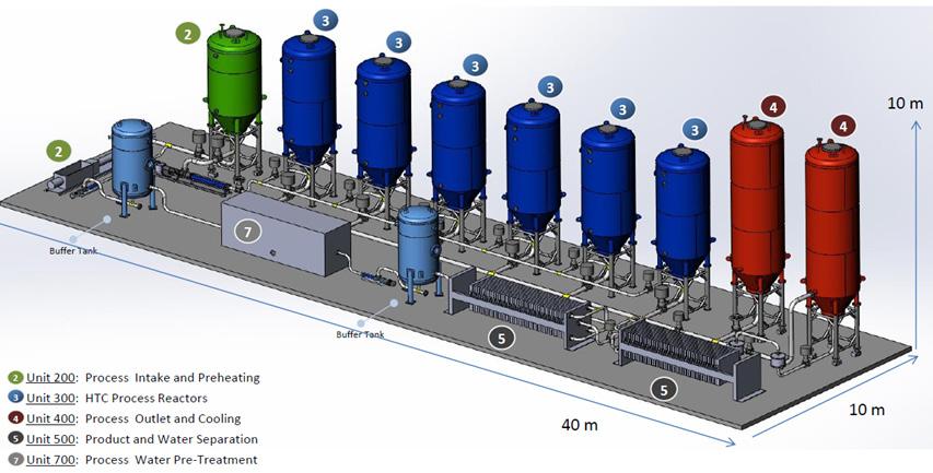 Figur 5-3 Figure 5-3 Schematisk bild av HTC-anläggning från AVA-CO2 Schematic picture of a HTC plant from AVA-CO2 1. Bufferttank 2. Intag av biomassa och förvärmningstank 3. HTC-reaktorer 4.