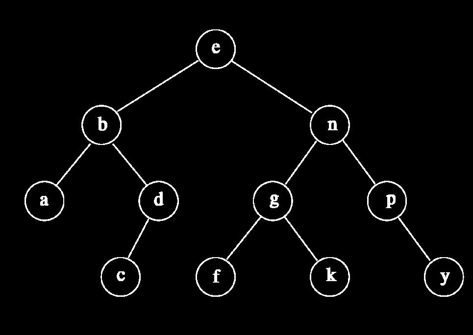 Binära träd Ett binärt träd är en mängd noder som antingen är tom eller som består av tre olika delmängder Exakt en nod: