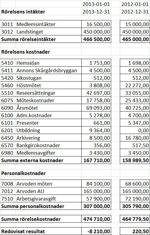 Det finns anledning även för SIKO att fundera över hur organisationen ska vara uppbyggd för att överleva i framtiden och även i fortsättningen vara en stark organisation för den bofasta