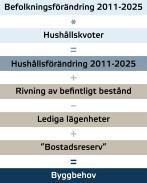 Behovs- och marknadsanalys Uppgifterna ska enligt lagen grundas på en analys av: den demografiska