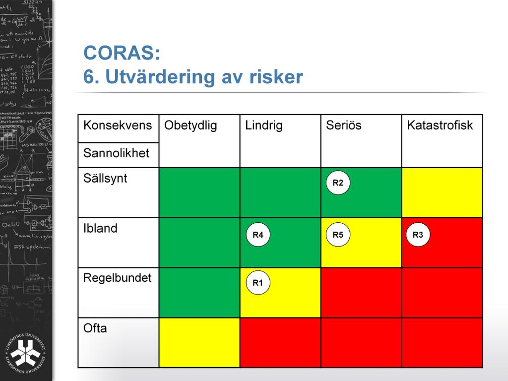 När alla risker blivit beräknade och namngivna så använder man sig i CORAS av en riskmatris för att skapa sig en översikt över de risker man identifierat.