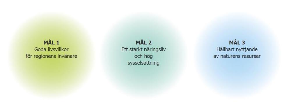 I ÖMS deltar de regionalt utvecklingsansvariga i länen Gävleborg, Mälardalsrådet, Stockholm, Södermanland, Uppsala, Västmanland, Örebro, och Östergötland.