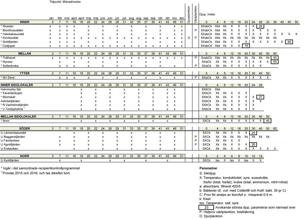 Undersökningar i Stockholms skärgård 2016 - Bilaga A - Provtagningsprogram