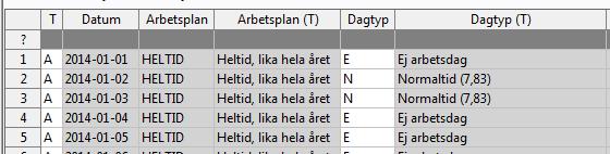 Förklaring del 1, kolumn 1-6 från vänster: T: Systemkod, Datum: kalenderdag, Arbetsplan: det schema som resursen är kopplad till i