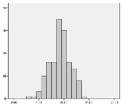 till uppgift att beskriva var på talaxeln ett histogram befinner sig eller har sin tyngdpunkt.