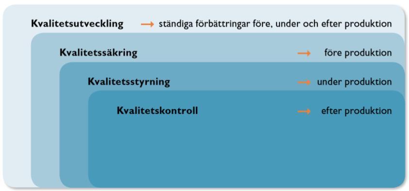 Kvalitetsutveckling historiska synsätt I hantverkssamhället var kvalitetstänkandet en naturlig del av vardagen.