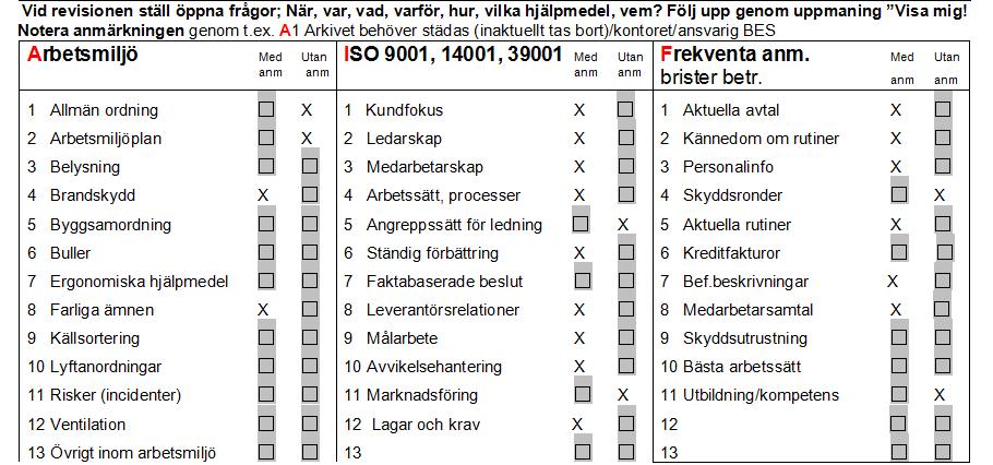 Exempel på internrevision Ny sammanfattning