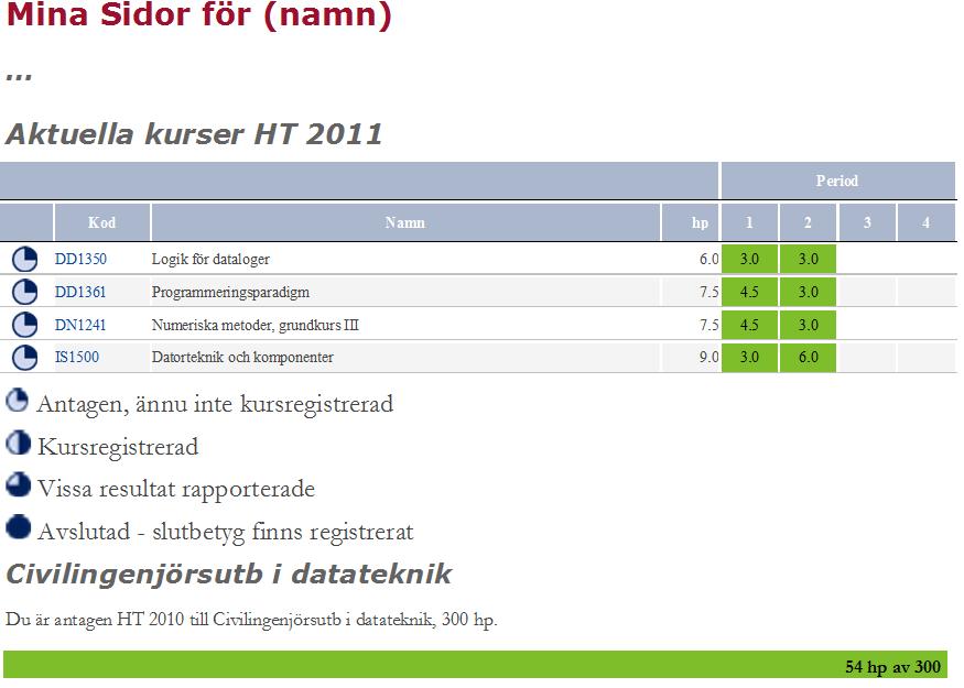 Exempel på