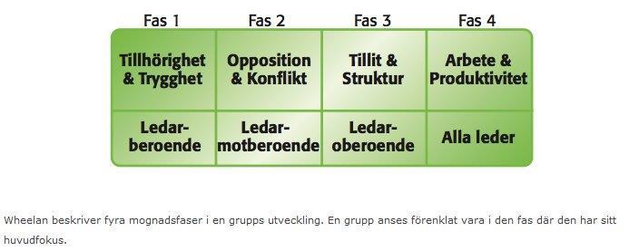 Förändra i