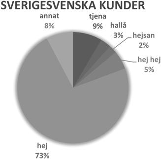 att hej är det omarkerade valet i servicesamtal av den typ vi undersöker.