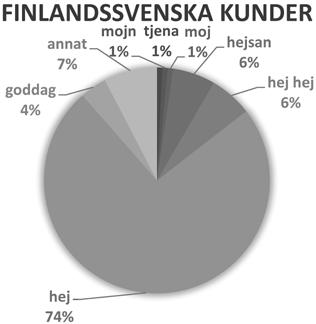 eller dubblerat hej.