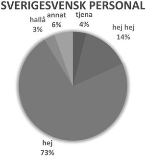 servicesammanhang det gällde.