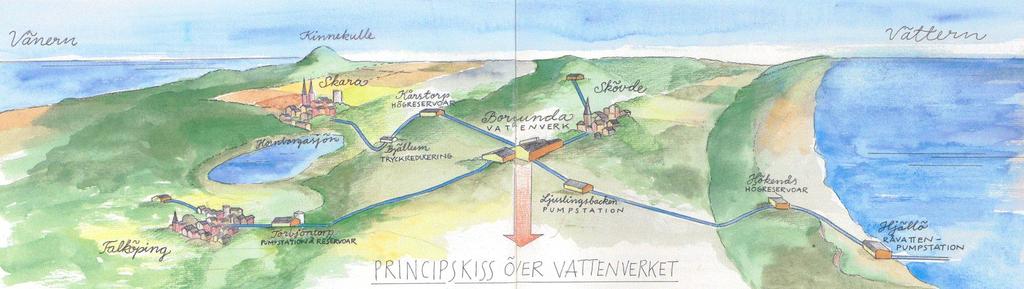 Varför vattenrening? Varifrån kommer ingångsvattnet?