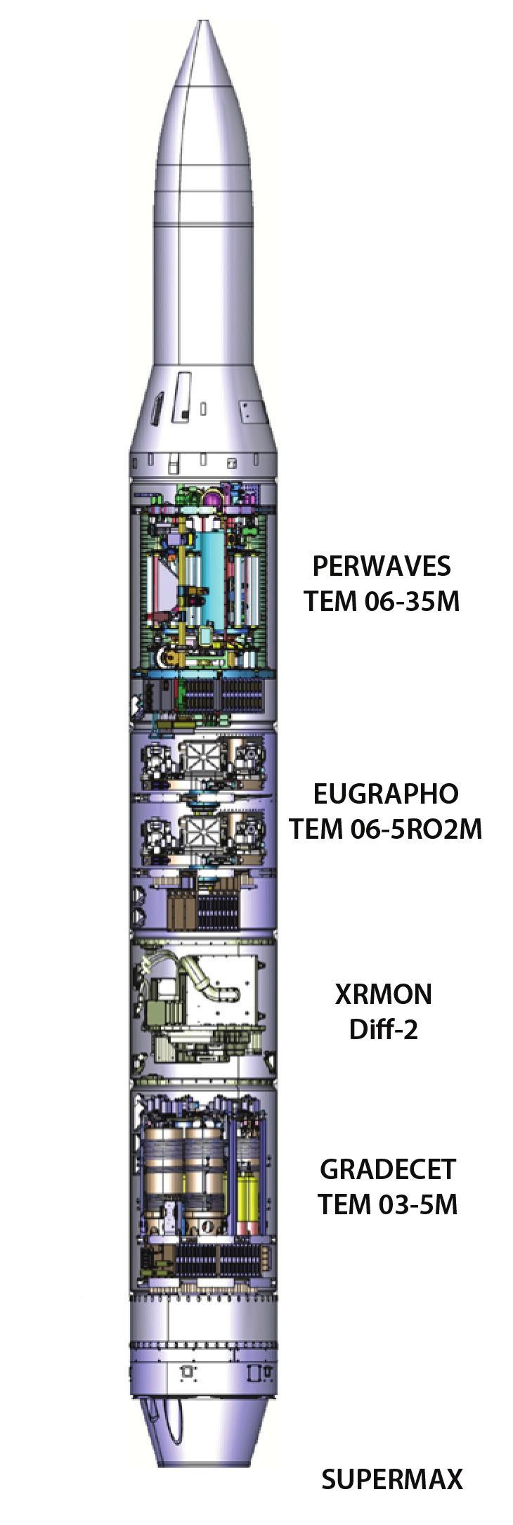 Forskningsraketen MAXUS 9 MAXUS är ett sondraketprogram för forskning i nära tyngdlöshet (mikrogravitation) som drivs i samarbete mellan SSC (Swedish Space Corporation) och Airbus, Tyskland.