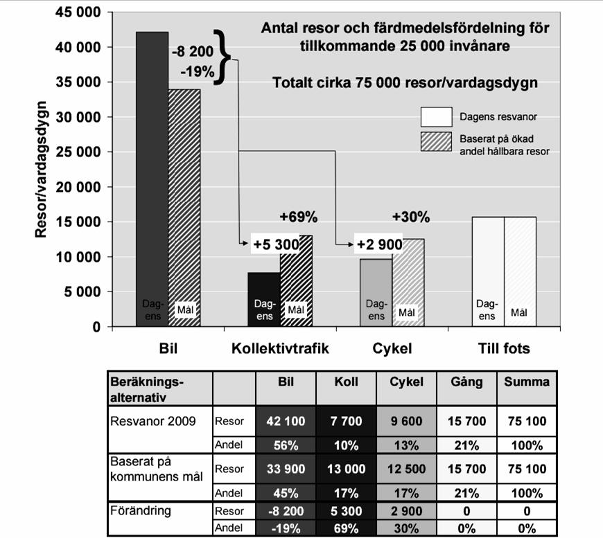 åtagandena som Jönköpings kommun skrev på 2007.