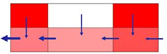 I bilden nedan exemplifieras hur en konceptuell bild av spridningen från ett område överförs till en matematisk modell.