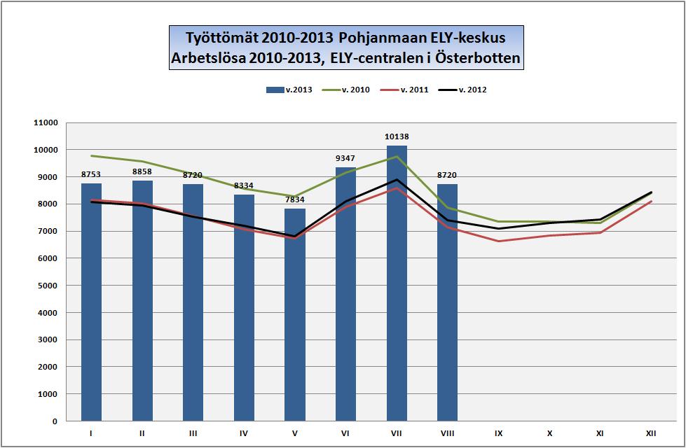 POHJANMAA ÖSTERBOTTEN Työllisyyskatsaus: