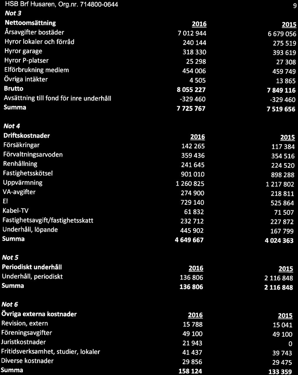 HSB Brf Husaren, Org.nr.