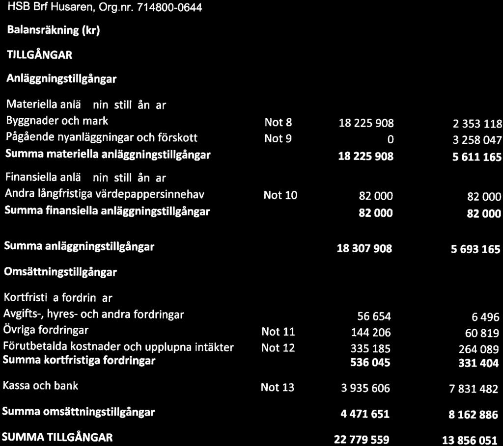 HSB Brf Husaren, Org. nr.