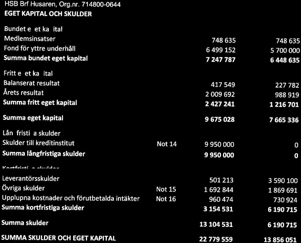 HSB Brf Husaren, Org.nr.