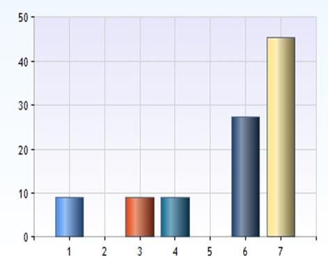 Personalen som kommer till mig förstår