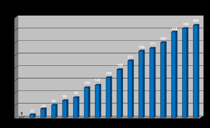 1. Om mässan Borgeby Fältdagar startade 1999 och är idag den naturliga mötesplatsen för den professionella lantbrukaren. Varje år möts nästan 400 utställare och över 20 000 besökare från norra Europa.