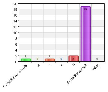 0 0 Ängen 0 0 Regnbågen 0 0 Solstrålen 0 0 Öje 0 0 Karlavagnen 0 0 Linnéan 0 0 Skogsstjärnan 0 0 Smörblomman 0 0 Blåklockan 0 0 Norrgården 0