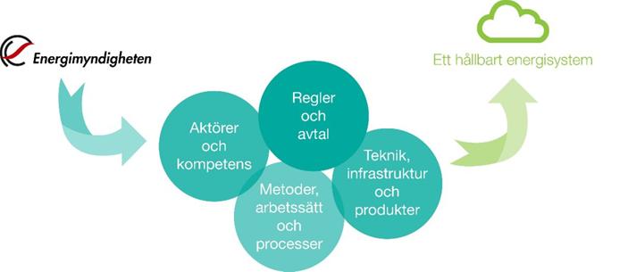 up Företag/