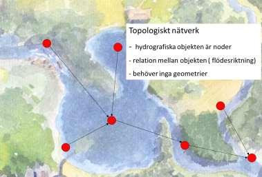 Däremot går det inte att visa samband mellan detaljeringsnivåer med ett geometriskt nätverk.