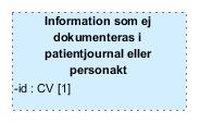 Standardiserad vy När NI ska användas i en faktisk tillämpning, till exempel ett it-stöd, behöver mer specifika beskrivningar tas fram för att beskriva de dokumentationsbehov eller behov av att