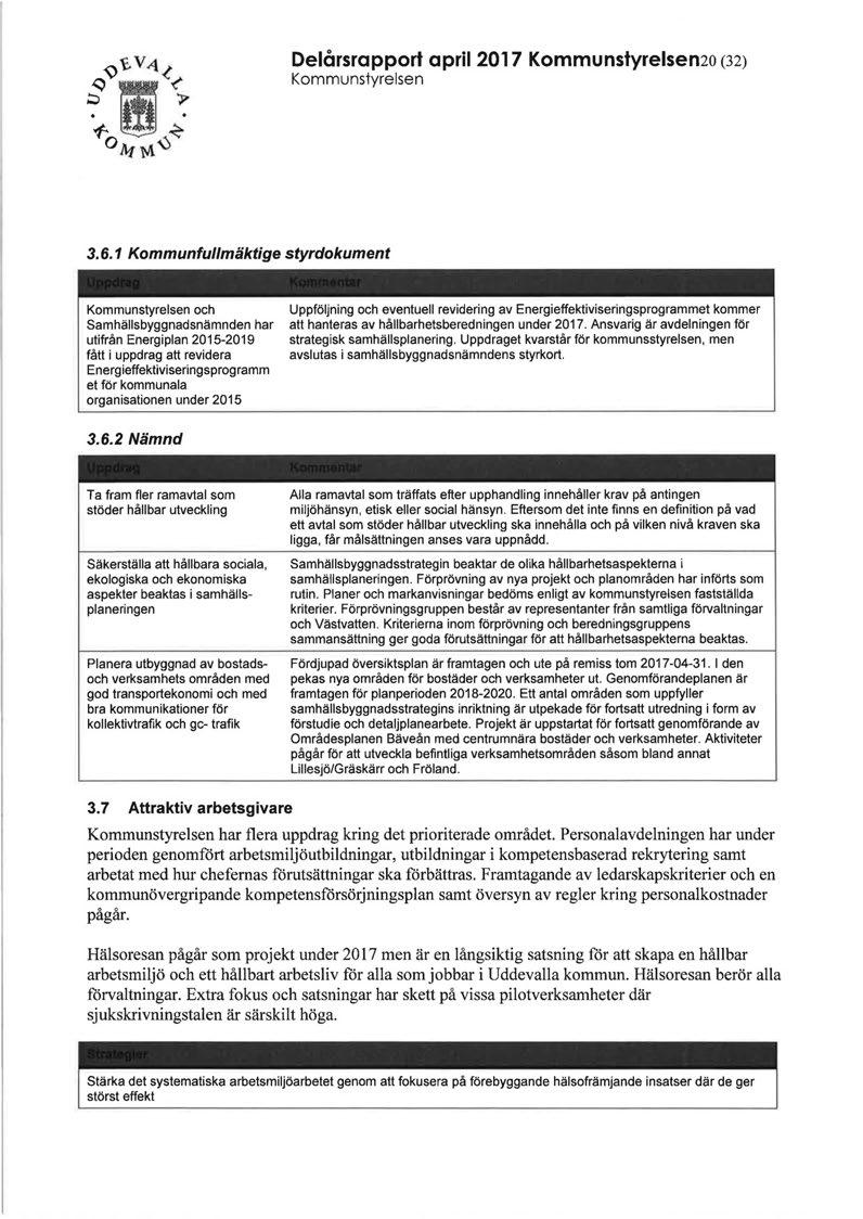 Delårsrapport april 2017 Kommunstyrelsen2o (32) Kommunstyrelsen 3. 6.