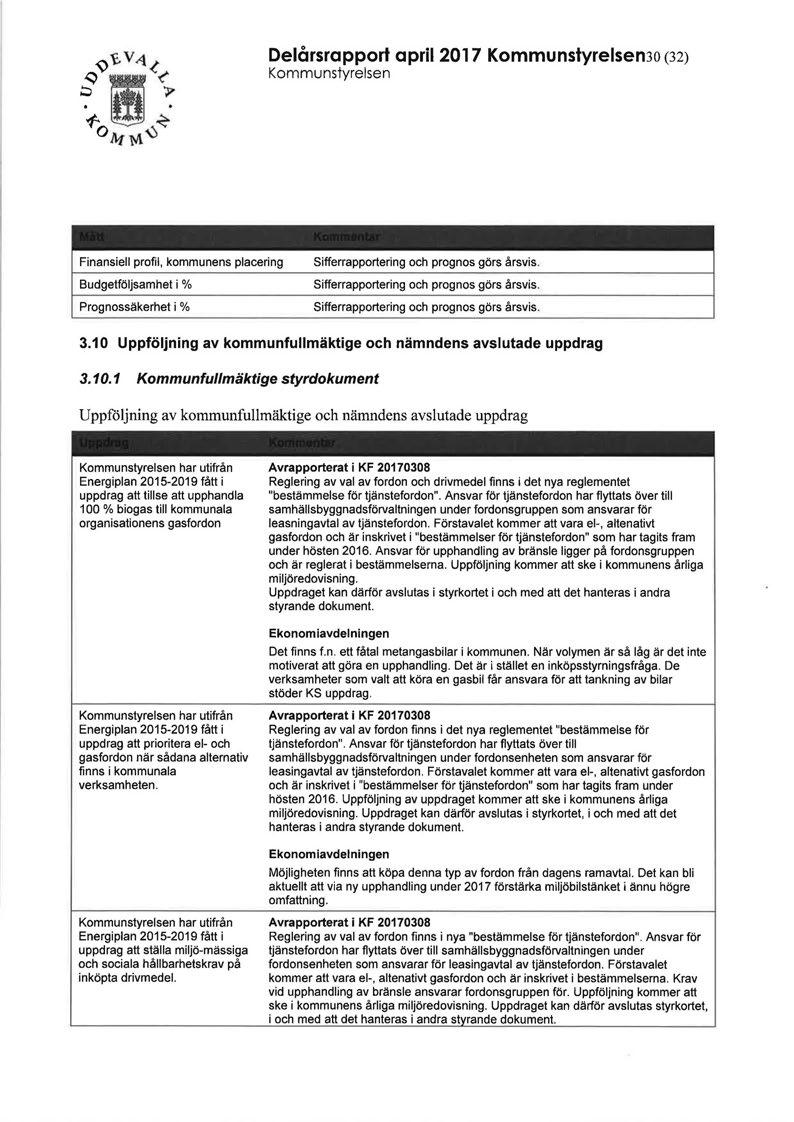 Delårsrapport april2017 Kommunstyrelsen3o (32) Kommunstyrelsen Finansiell profil, kommunens placering Budgetföljsamhet i % Prognossäkerhet i % Sifferrapportering och prognos görs årsvis.