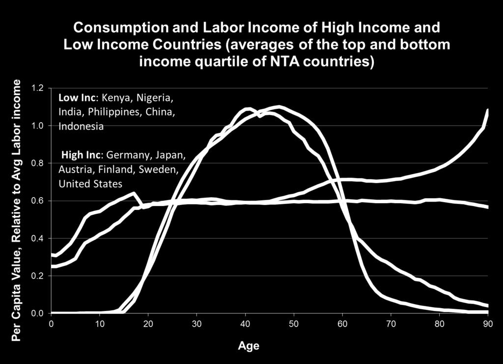 höginkomstländer omkring år