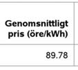 Tabell 8 Antal avtal i respektive avtalskategori för vilka elpriser rapporterades till EI varje månad under den studeradee femtonmånad dersperioden.