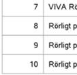 Statistik per