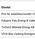 Tabell 13 Tio bäst rankade anvisade