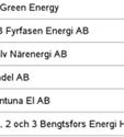 kunna tycka att det elavtal som har