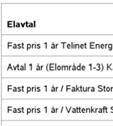 Endast 19 anvisade avtal rapporterade