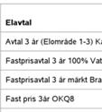 Tabell 14 Tio bäst rankade fasta 1