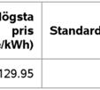 avtalet hela 2014.. För denna ranking valde vi att endast ha medd de 241 avtal för vilkaa elpriser hade rapporterats in varje månad under år 2014 i elområdet.