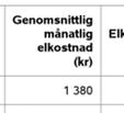 2015 hela landet.