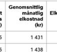 rankinglistorna gjorts även perr avtalstyp.