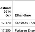 utan miljöord i avtalsnamnet.