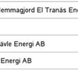 elkostnad e under år 2014.