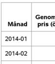 Tabell 5 Enkel statistik över alla analyserade data, uppdelad på respektive