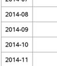 Statistiken från tabellerna ovan kan vara lättare att ta till sig grafiskt från