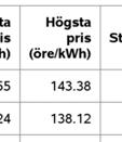 Avv en boxplot framgår högsta och lägsta värde inom kategorin, (svansarnas horisontellah